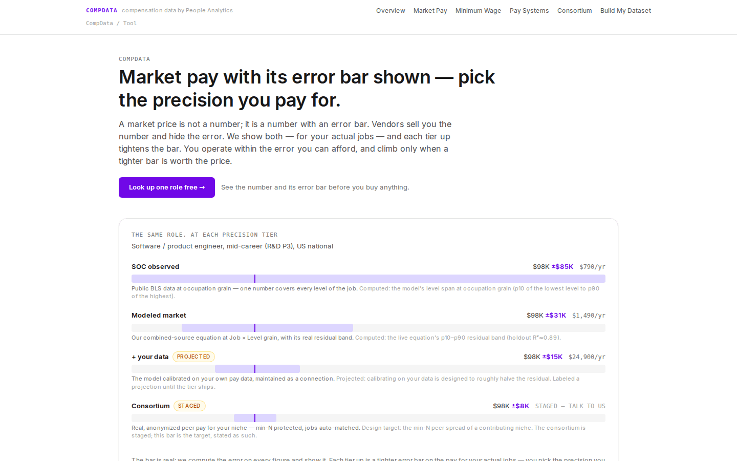 CompData landing — the error-bar ladder, the templated pay systems, and posted prices.