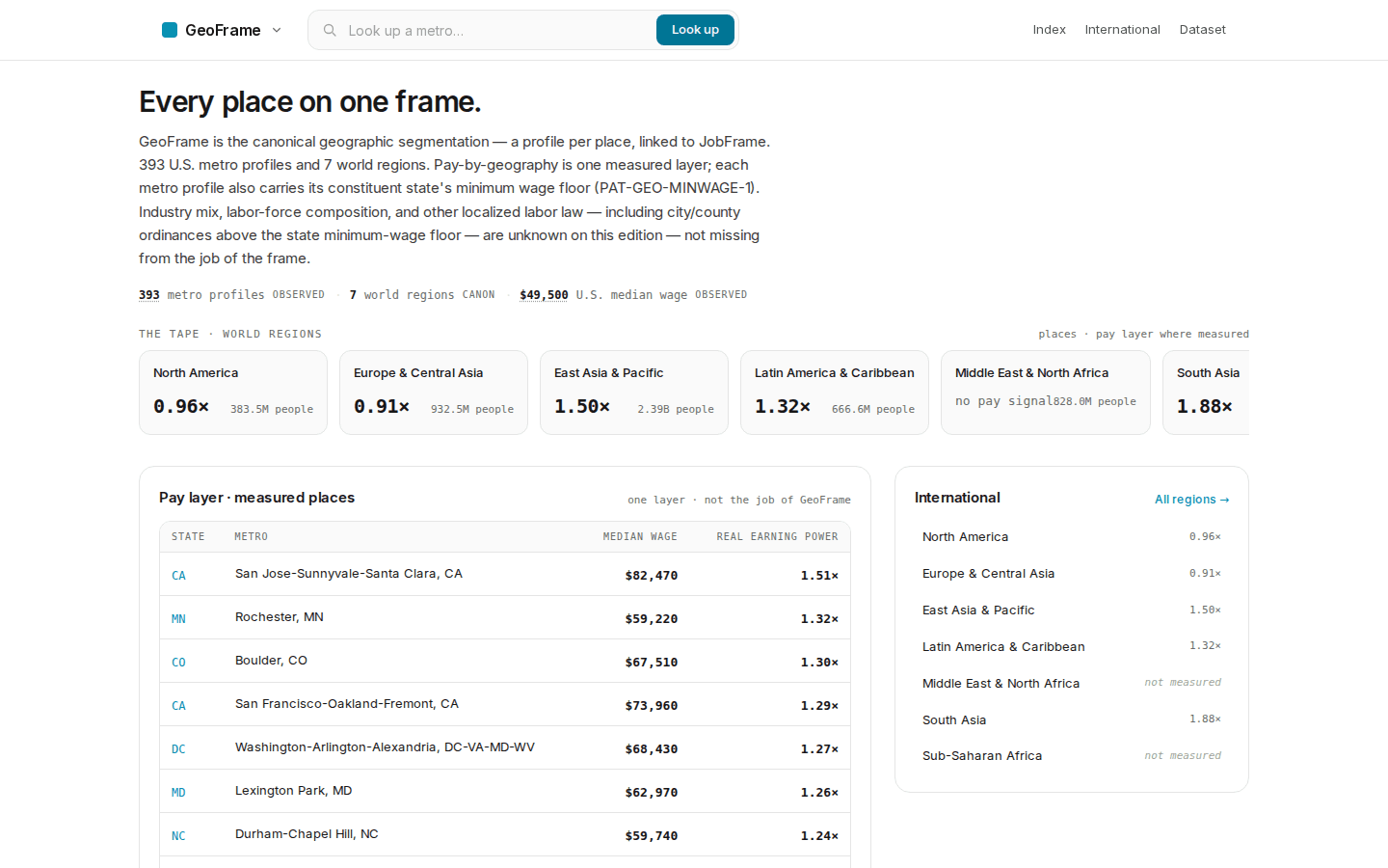 GeoFrame landing — pay, price level, and real earning power on one place.