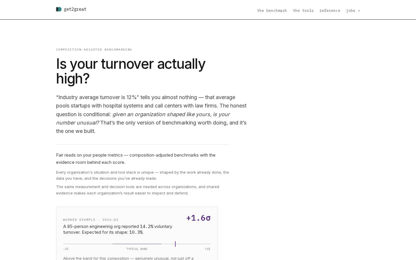 Get2Great — is your turnover actually high? Scored against organizations like yours (2026-09-29).